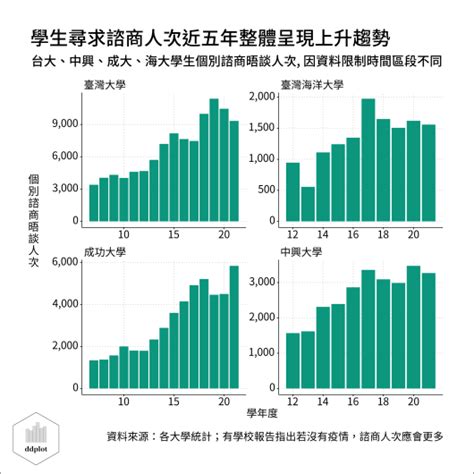 台灣精神疾病盛行率2023|衛生福利統計分析